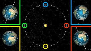 Inclinación de la Tierra y Estaciones [upl. by Sinnej]