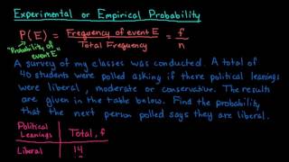 Experimental or Empirical Probability [upl. by Octavus]