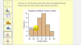 Introduction to Histograms [upl. by Nwahsd75]