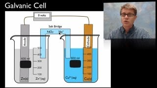 Electrochemistry [upl. by Ingeborg547]