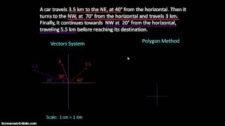 Vector addition  Polygon method [upl. by Amethyst884]