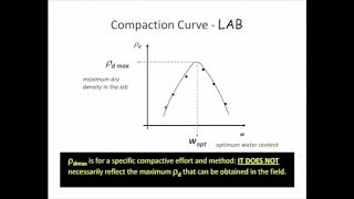 Soil compaction concepts [upl. by Monia]