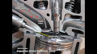 Why GDI Engines Burn Oil [upl. by Sousa119]