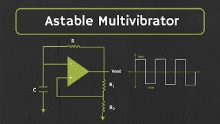 Astable Multivibrator using opamp Explained [upl. by Crista20]