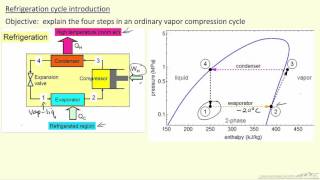 Refrigeration Cycle Introduction [upl. by Bond]