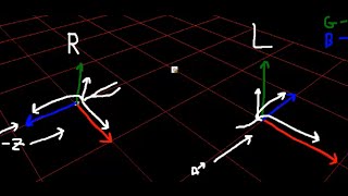 Right Handed vs Left Handed Coordinate System [upl. by Palmore]