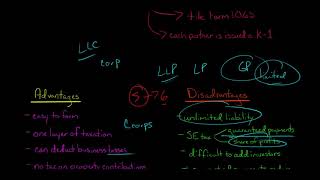 Partnerships  Advantages and Disadvantages [upl. by Ayeka]