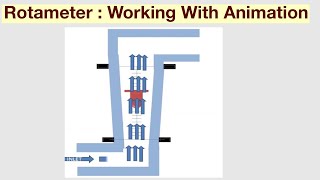 Rotameter Working And Animation [upl. by Egamlat166]