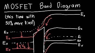 MOSFET Band Diagram Under Applied Bias [upl. by Ashly]