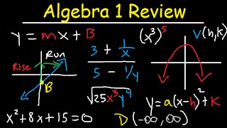 Algebra 1 Review Study Guide  Online Course  Basic Overview – EOC amp Regents – Common Core [upl. by Drobman]