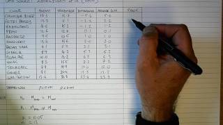 How To Perform a Wilcoxon Signed Rank Test By Hand [upl. by Bensky]