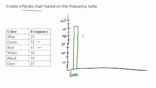 Pareto Chart [upl. by Aserehc373]