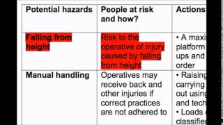 How to write a Risk Assessment [upl. by Jemmy]