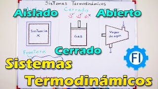 Sistemas Termodinámicos Abiertos Cerrados Aislados Termodinámica  Salvador FI [upl. by Brynne]