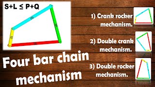 Four Bar Chain Mechanism  Grashofs Law  Inversion Of Four Bar Chain [upl. by Binny]