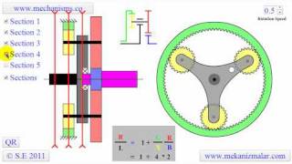 Planetary Gear System [upl. by Kirkwood]