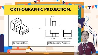 Technical Drawing 1  3rd Quarter Activity [upl. by Sallee]