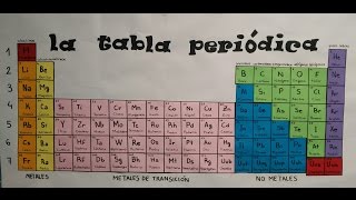 Canción de la tabla periodica [upl. by Anahpos]