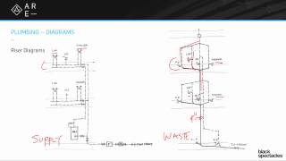 Riser Diagrams  Building Systems [upl. by Linker541]