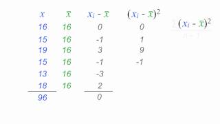 Standard Deviation and Variance Explaining Formulas [upl. by Jessen732]