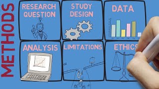 How to write a scientific paper [upl. by Lezley890]