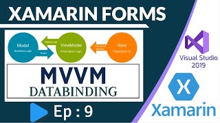 MVVM amp Data Binding in Xamarin Forms  NET MAUI  Ep9 [upl. by Aikenahs]