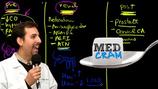 Acute Renal Failure Explained Clearly by MedCramcom  3 of 3 [upl. by Hedgcock821]