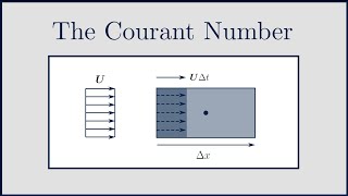 CFD The Courant CFL Number [upl. by Stag]