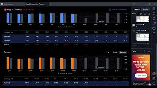 Gilead Sciences Inc TECHNICAL AND FUNDAMENTAL ANALYSIS [upl. by Ecirtra]