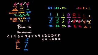 Introducción al sistema numérico hexadecimal [upl. by Ellord429]