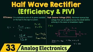 Half Wave Rectifier Efficiency amp PIV [upl. by Gillett644]