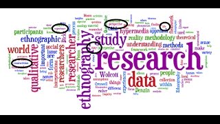 Research Methodology Define Purpose Objectives and Process [upl. by Uuge]