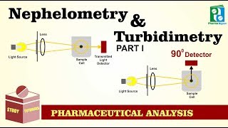 Nephelometry and Turbidimetry Tutorial Part I [upl. by Refitsirhc]