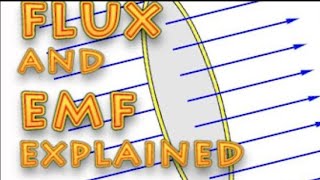 EMF and flux explained [upl. by Ianaj]