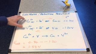 Electrode Potentials [upl. by Strade]