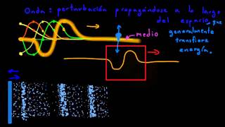 Introducción a las ondas [upl. by Glori621]