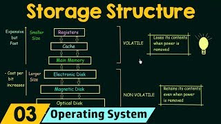 Basics of OS Storage Structure [upl. by Lagasse]