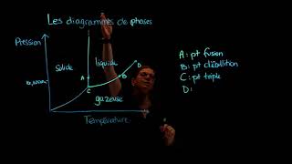 Les diagrammes de phases [upl. by Ramoj401]