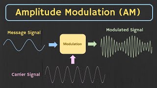 Amplitude Modulation AM Explained [upl. by Hamlen161]