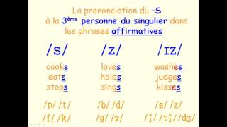 Present simple en anglais [upl. by Gilbert179]