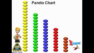 What is a Pareto chart [upl. by Ydahs]