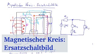 Magnetischer Kreis  Ersatzschaltbild 1 Modellbildung [upl. by Dacia]