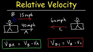 Relative Velocity  Basic Introduction [upl. by Grishilda]