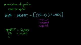 Economic Value Added EVA [upl. by Ayekat]