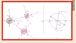 Resistencia de Materiales Circulo de Mohr [upl. by Ydieh]
