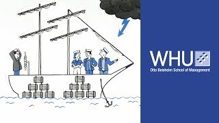 Management control  simple over complex  WHU on Controlling [upl. by Rikahs589]