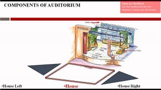 AUDITORIUM DESIGN PROCESS [upl. by Oelgnaed]