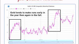 Trading gold futures and options on futures [upl. by Eisyak]