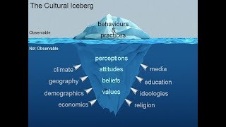 The Cultural Iceberg [upl. by Perceval]