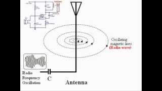 How Radio Waves Are Produced [upl. by Athal]